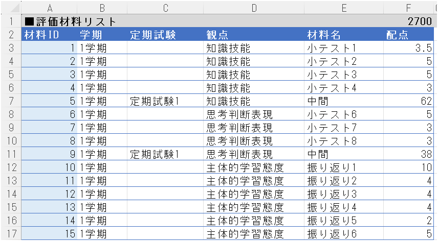 評価材料リストを設定