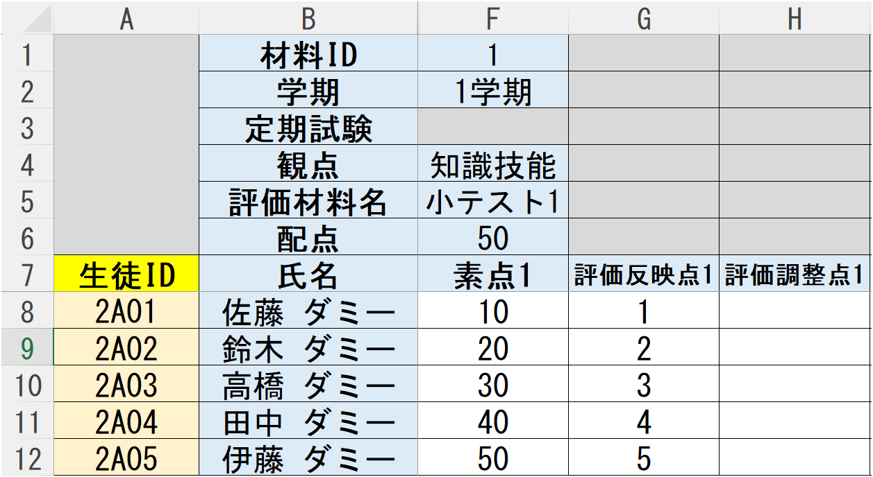 素点等を入力する