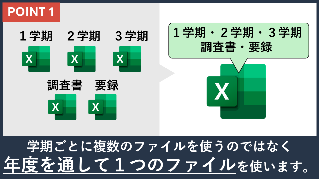 1）年度を通して１つのファイル