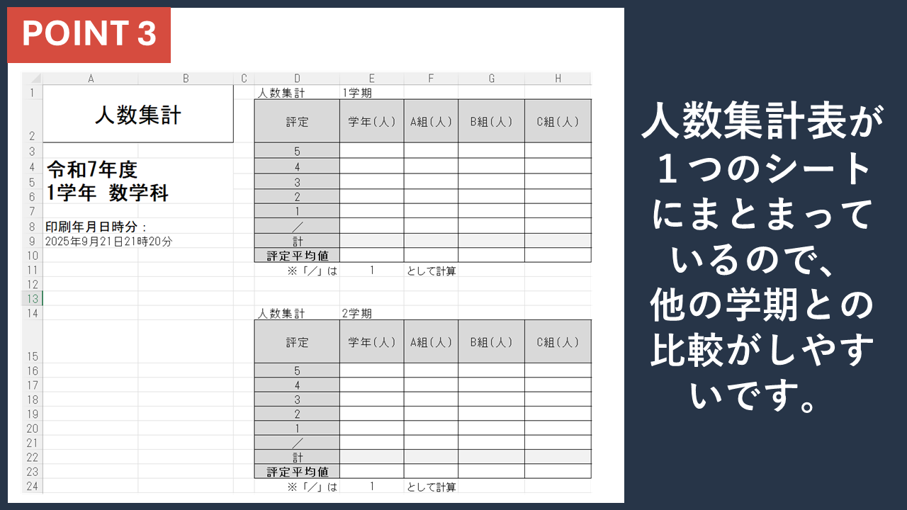 3）人数集計表が１つのシートにまとまる
