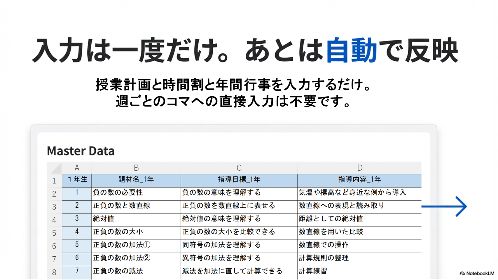 週案簿の自動作成イメージ