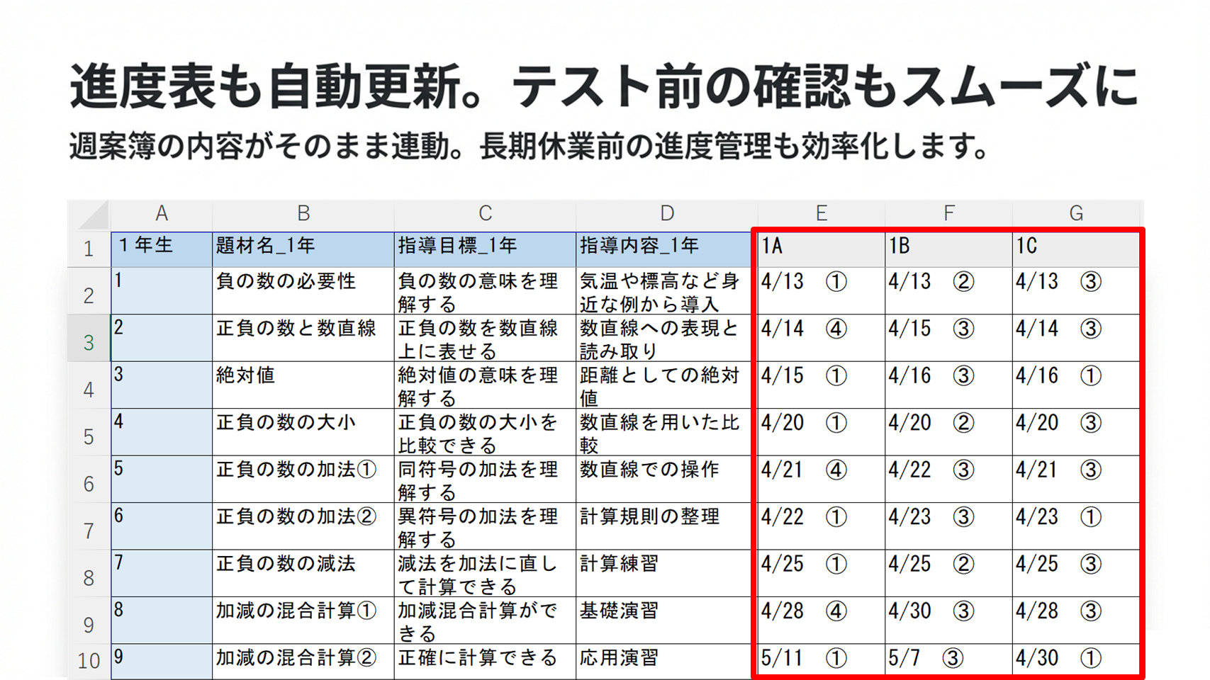 進度表の調整イメージ